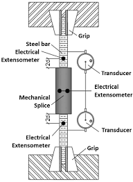 Rebar Coupler Testing Procedure